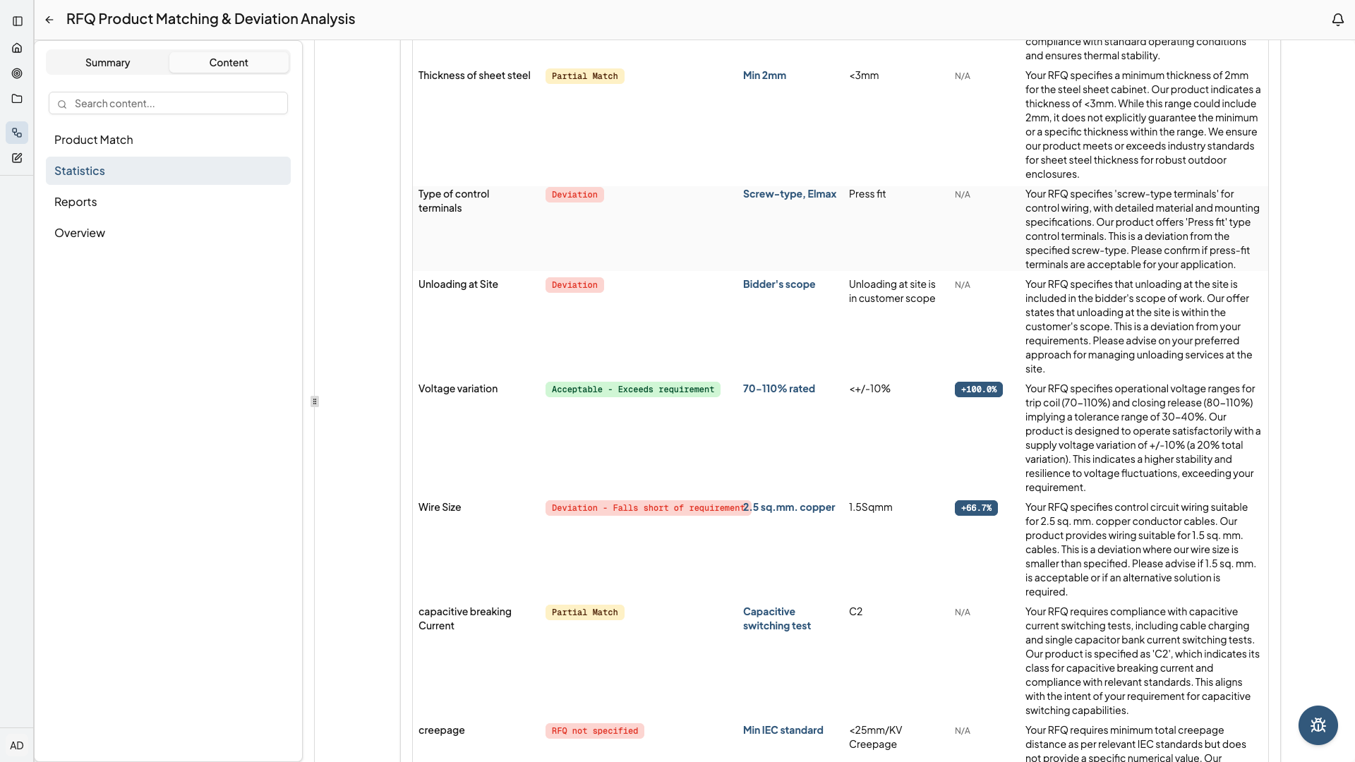 Scorecards and Reports